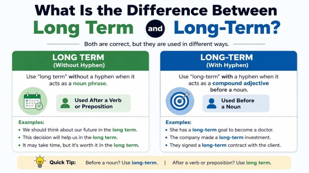 What Is the Difference Between Long Term and Long-Term?
