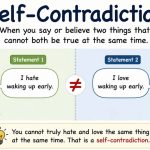 Many people search for what does self-contradiction mean because the term appears in daily conversations, debates, psychology, and even philosophy.