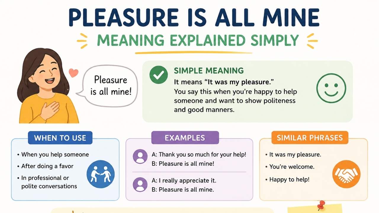 The phrase “the pleasure is all mine” is a polite English expression used in everyday conversations, but many learners still search for its exact meaning, usage, and correct context.