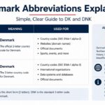 This often creates confusion when people search for the abbreviation for Denmark