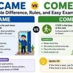 Learning correct come vs came usage makes your English sound more natural and clear in daily communication.