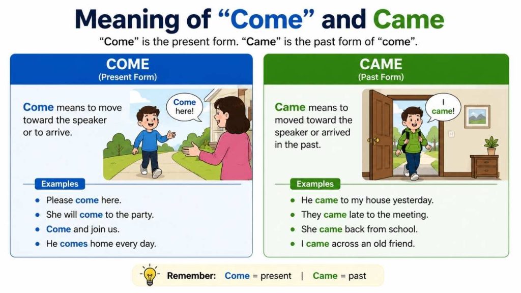 Meaning of “Come”