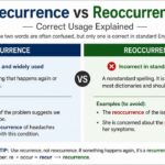 Many English learners get confused when they see recurrence vs reoccurrence, especially because both words seem to describe something happening again.
