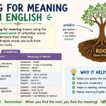 The phrase “rooting for meaning” or more commonly “rooting for someone” simply means supporting someone and hoping they succeed.