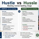 Many people search for “hustle vs hussle” because both words sound the same, but they are not used the same way.
