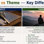 In literature, students often confuse motif vs theme, but these two ideas are not the same.