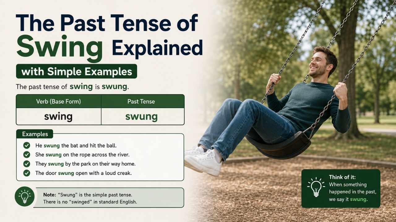 The past tense of “swing” is a common grammar question in English, especially for learners and students.