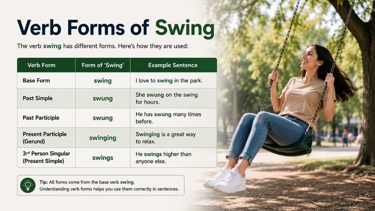 Swing Sample Form The Past Tense of Swing Explained with Simple Examples - grammarera.com